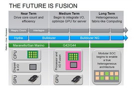 AMD 8核推土機架構(gòu)桌面處理器規(guī)格正式確定，外圍設(shè)備支持全面升級
