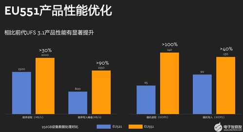 海量數據時代下的存儲之道 西部數據如何以創新服務應對多元化挑戰